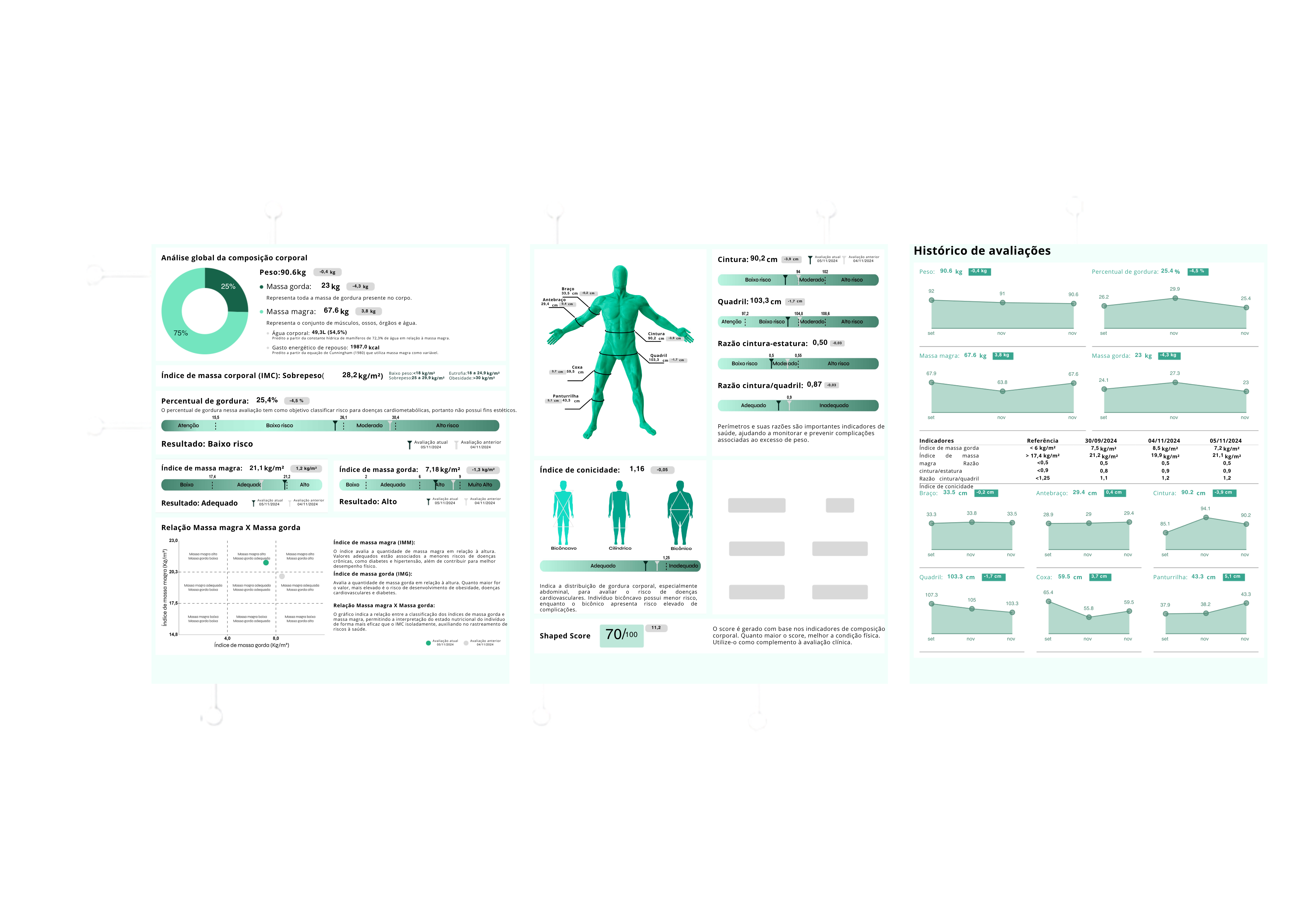 Laudo Shaped com 18 métricas corporais